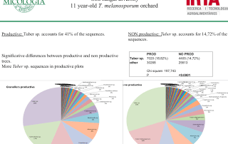 biodiversidad en truferas congreso trufas