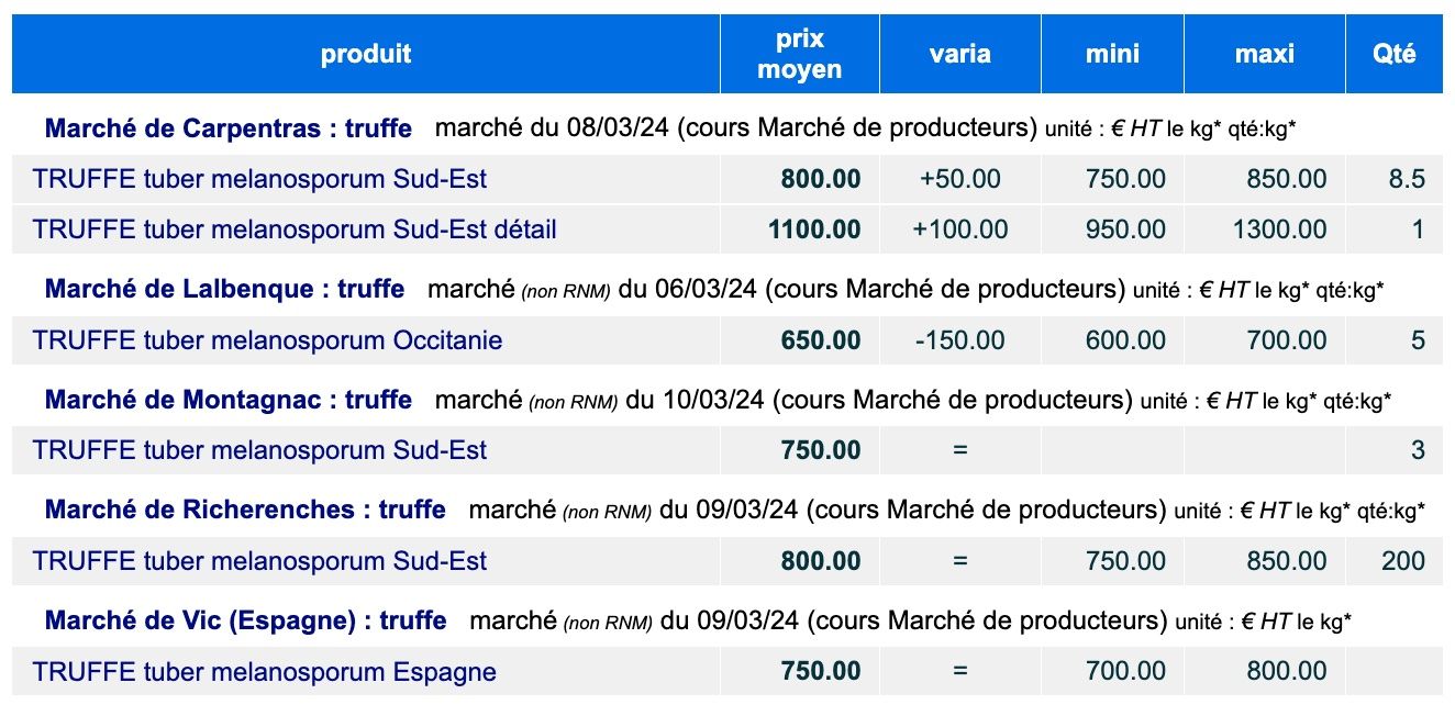 mercados trufa en Francia 2023-24