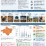 Infografía científica sobre servicios ecosistémicos, prioridades y barreras percibidas en sistemas productores de trufa negra en España