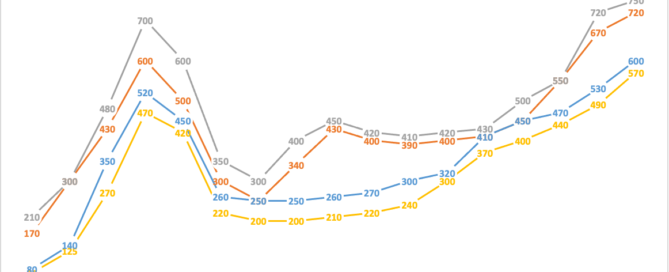 truffle prices in Spain 2025-2026